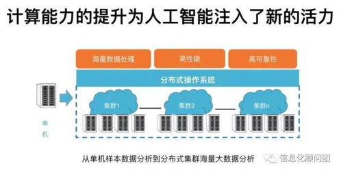 面向場景，智啟未來 企業擁抱人工智能應用的務實路徑