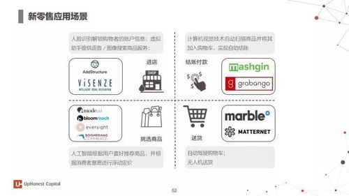 2017年度人工智能全景 七大行業應用與百家初創企業洞察