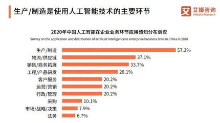 不是我選擇了AI工程師，是人工智能選擇了我 大數據時代下的職業機遇
