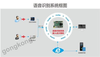 體驗人工智能的強(qiáng)大力量 華北工控以產(chǎn)品方案做行業(yè)助推劑