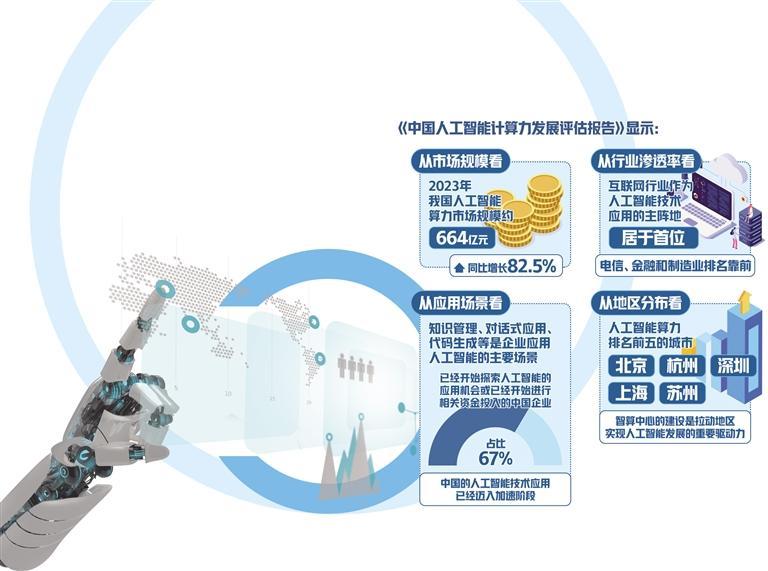 人工智能熱度攀升，市場前景廣闊 關(guān)鍵應(yīng)用領(lǐng)域解析
