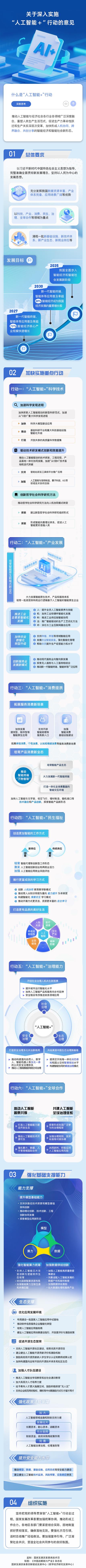 《人工智能+ 構(gòu)筑未來發(fā)展新引擎》——國務(wù)院印發(fā)《關(guān)于推進(jìn)人工智能與實(shí)體經(jīng)濟(jì)深度融合的意見》一圖速覽