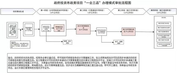 提升企業(yè)獲得感！海口江東新區(qū)試點(diǎn)
